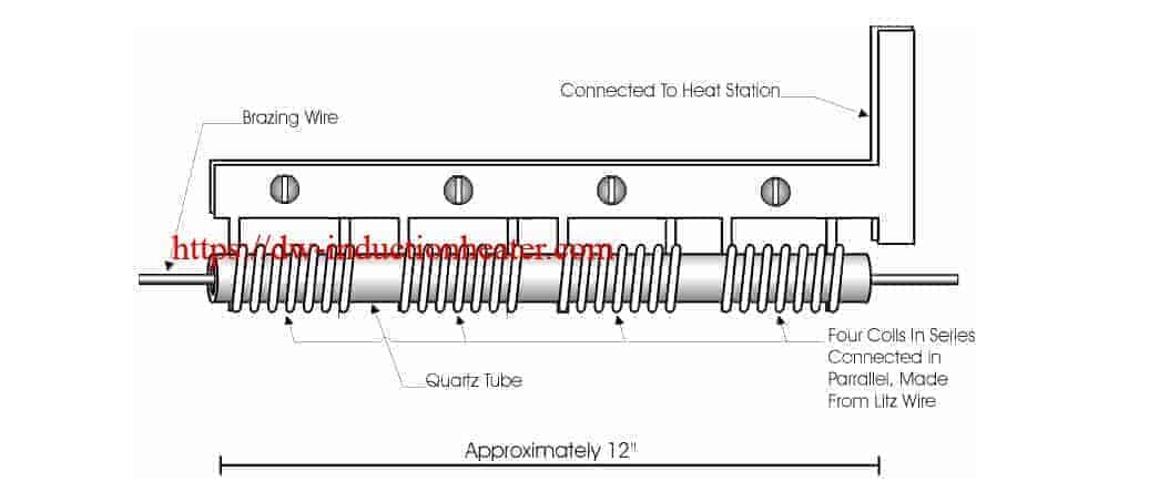 induction annealing brazing wire