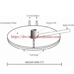 induzione ricottura-titanio