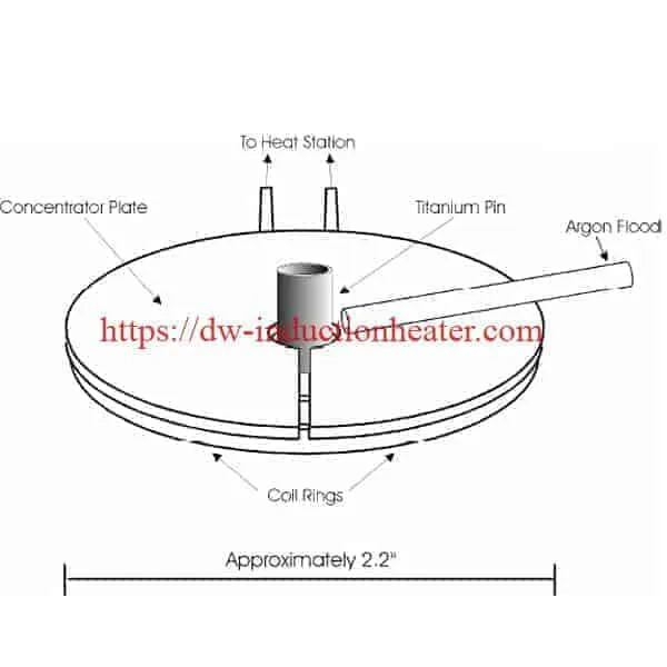 induction-annealing-titanium
