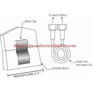 induzione-adesione-Steel-in-gomma