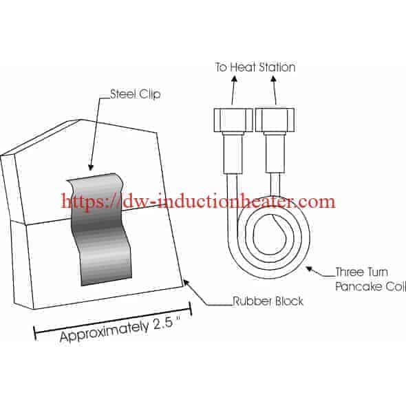 induction-bonding-Steel-into-rubber