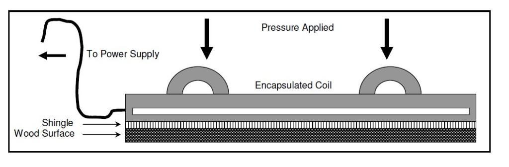 induction-bonding-solar-panel