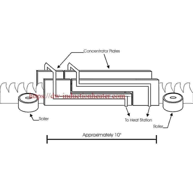 induction-hardening-saw-blades