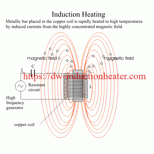 Induction Technology