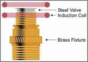 Brazing Stainless Steel to Brass