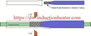 Heating Plastic Catheter Tube