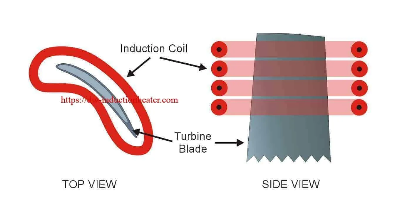 Heating-Turbine-Fan-For-Welding