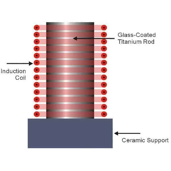 Induction-Hot-Forming-Titanium-Rod