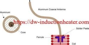 Soldering Antenna Wire With Induction