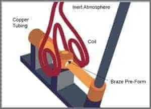 brazing-copper-tubes