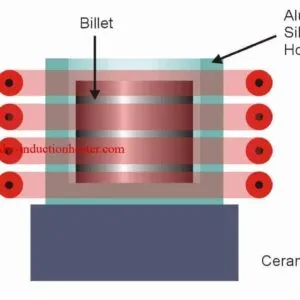 induction-forging-aluminum-billets