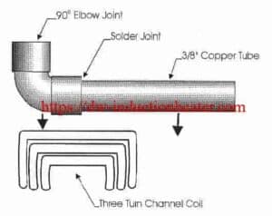 induction soldering copper tube