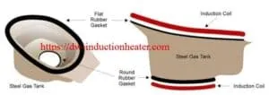 induction bonding applications