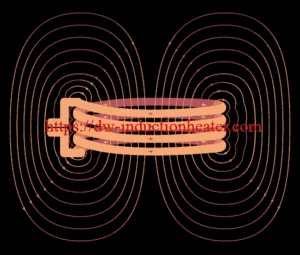 basic of induction heating