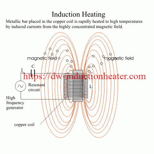 induction_heating