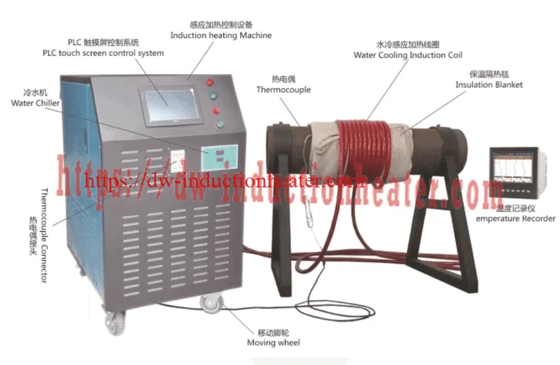 PWHT machine supplier and manufacturer-Post weld heat treatment machine