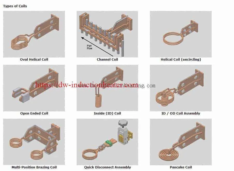 Induction Heating Coils Design of induction heating machine