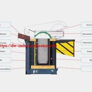 Hydraulic melting steel furnace with induction