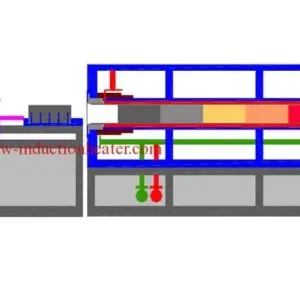 induction billet_heater theory