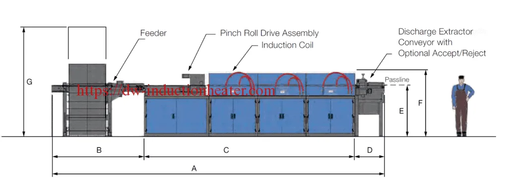 induction forge heater principle