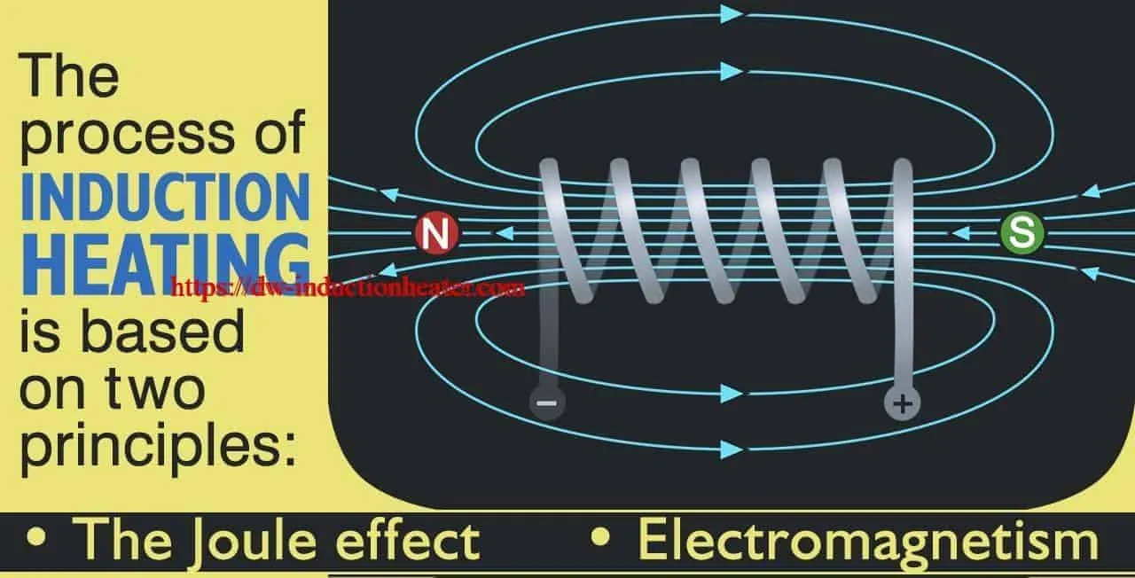 Induction heating basics