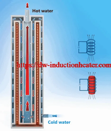 Induction heating boiler principle