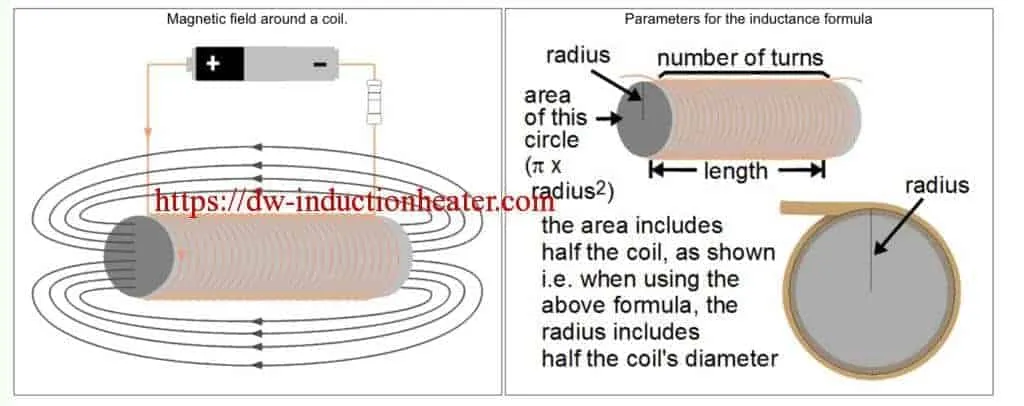 How to design induction heating coil