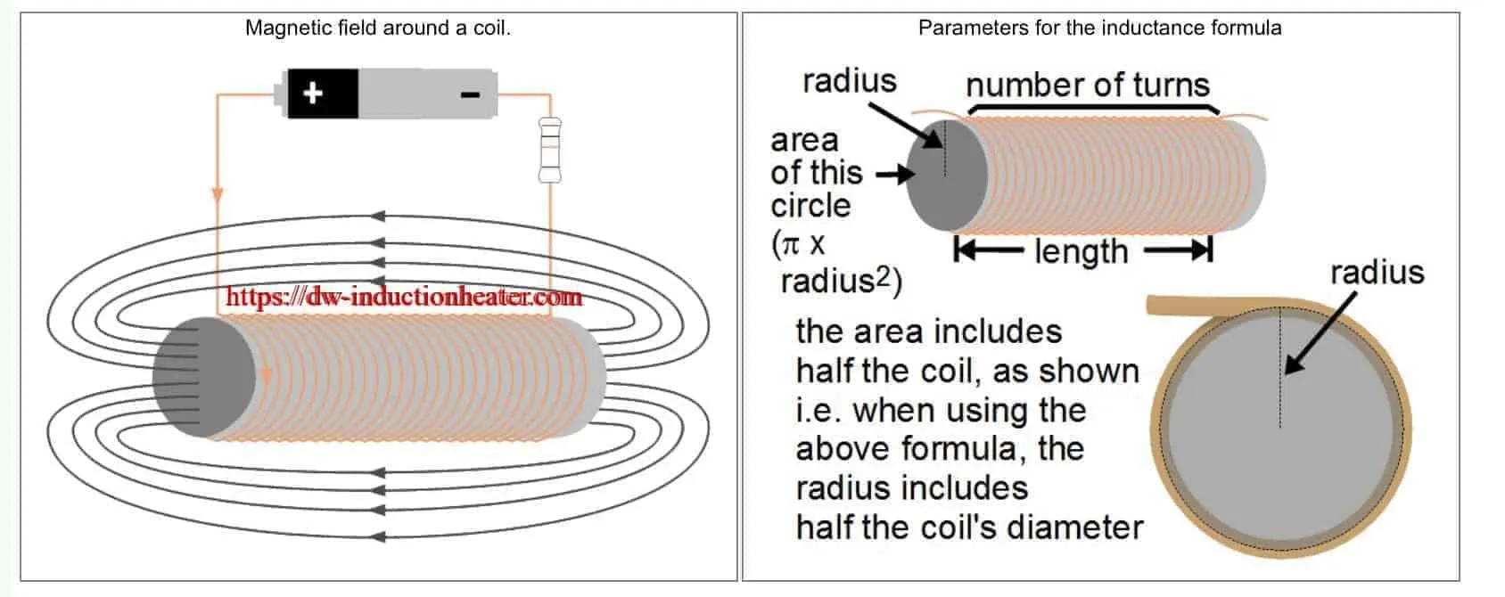 Come progettare il design della bobina di induzione del riscaldamento a  induzione