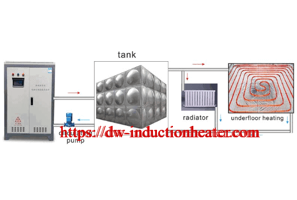 Induction heating boiler installation