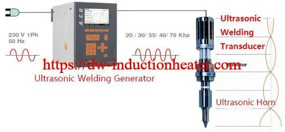 Ultrasonic welding principles on sale & theory