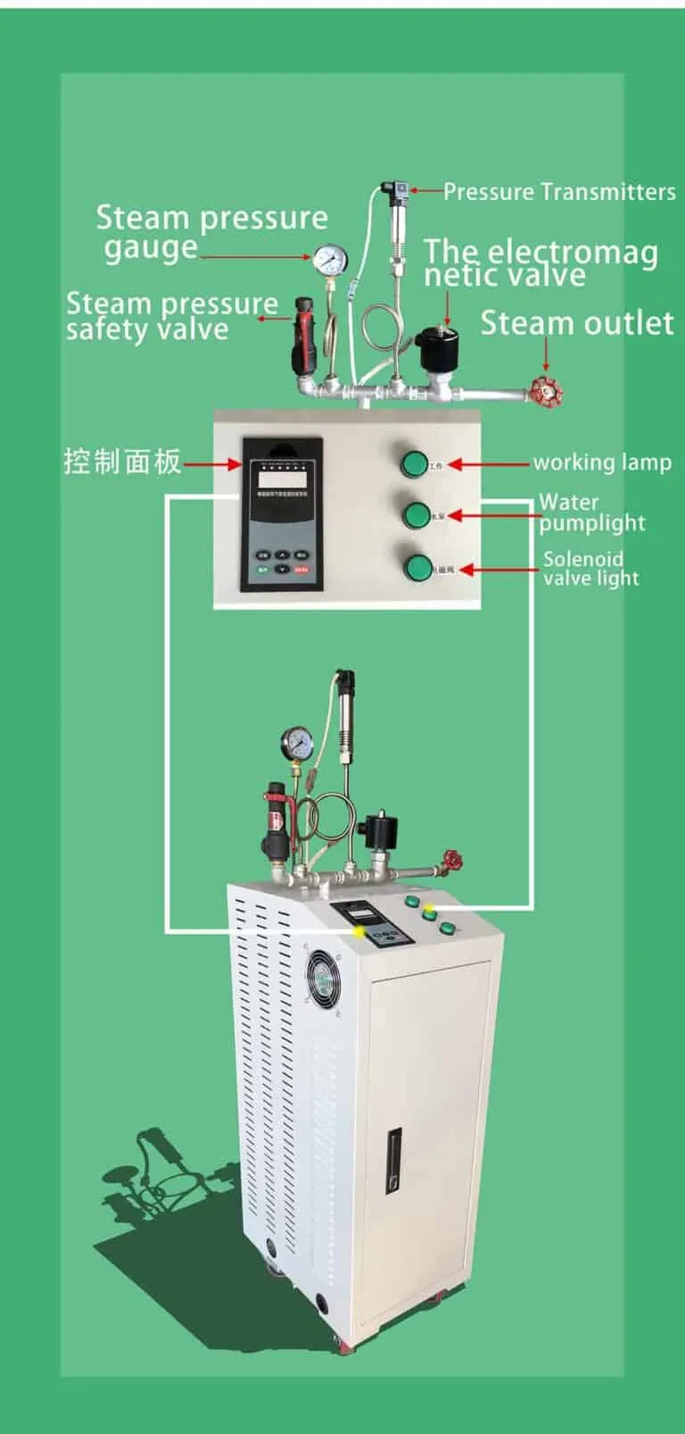 Electromagnetic Induction Heating Steam Generators