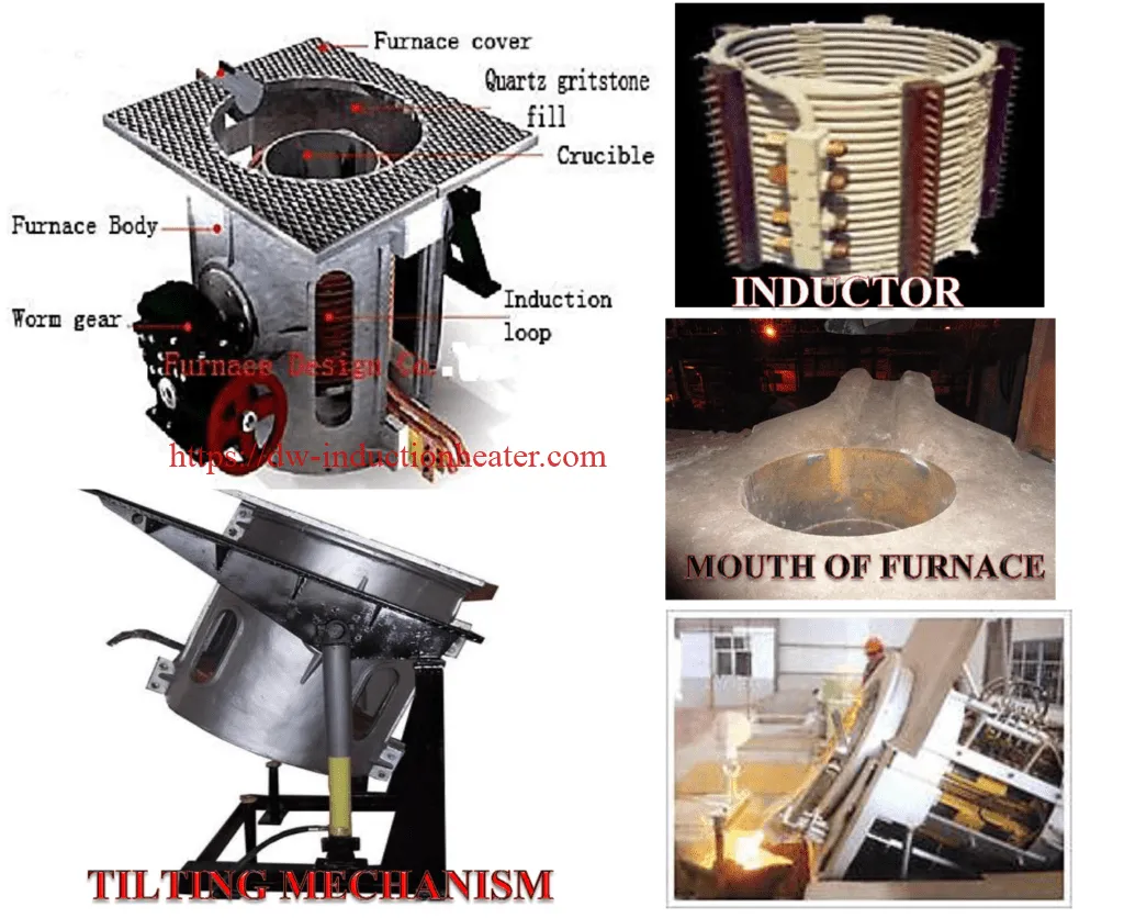 Industrial Induction Furnace for Aluminum Melting-Hongteng Electrical  Equipment