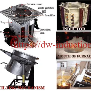 ELECTRIC INDUCTION FURNACE