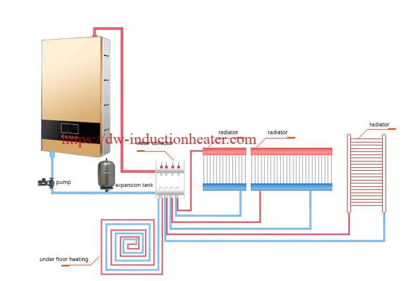 induction water boiler application
