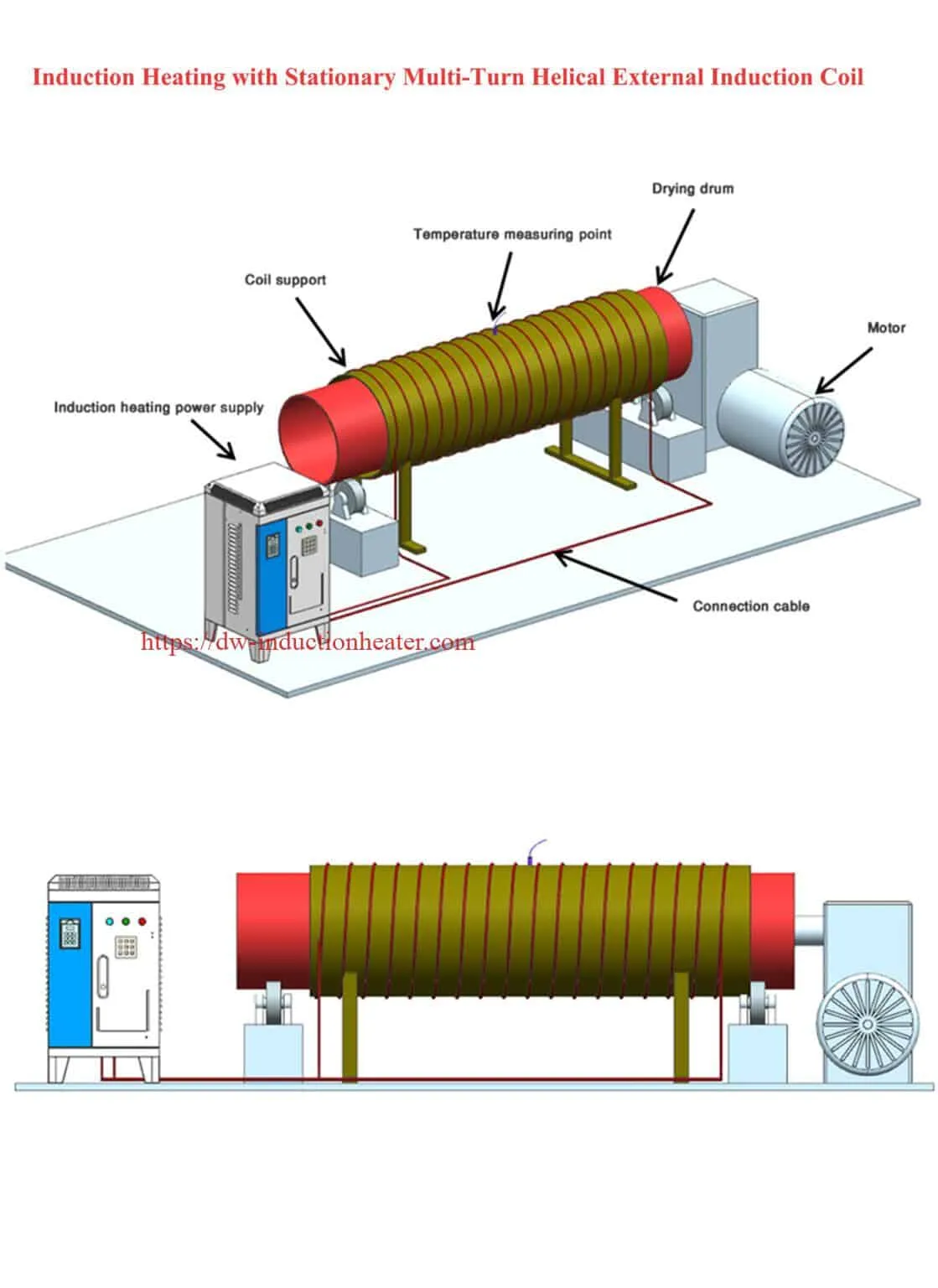 Elektr quritgichning sxemasi Elektr quritgichning sxemasi