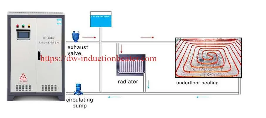 Industrial Hot Water Boiler With Electromagentic Induction