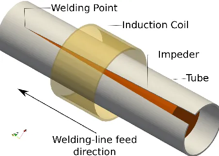 high frequency induction welding seamless steel pipelines