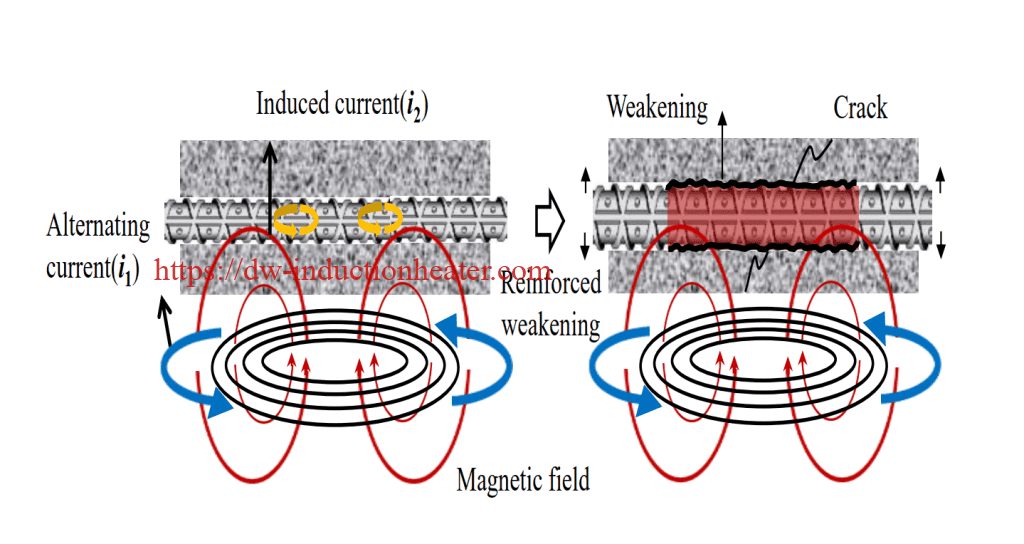 Induction Heating Ferroconcrete Dismantling Process