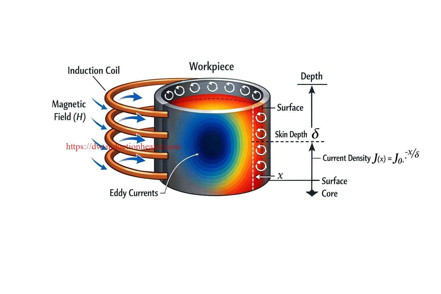 Technologies Archives - Induction Heating Machine Manufacturer | HLQ ...