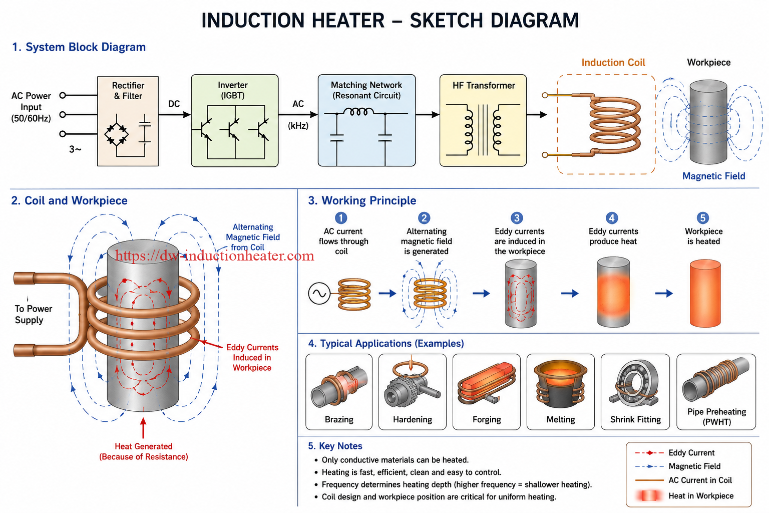 Heat Inducer Technologies Archives - Induction Heating Machine Manufacturer | HLQ ...